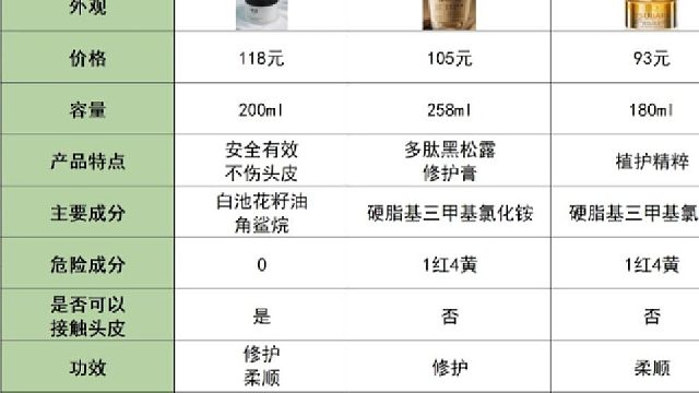 防掉发发膜品牌有哪些？发膜推荐测评！我的人生发膜