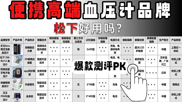 家用上臂式哪种血压计测血压最准确？高口碑耐用款榜单推荐！