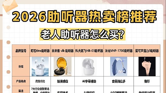 老人助听器十大骗局有哪些？别踩坑附专业测评耐用款推荐