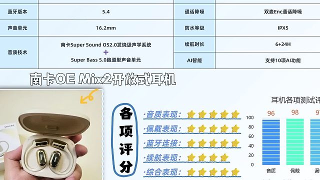 挂耳式耳机哪款比较好？盘点公认最好的开放式蓝牙耳机