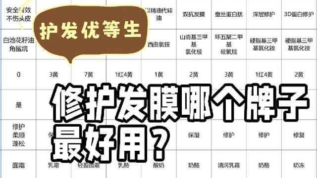 干枯修护发膜什么牌子比较好？发膜干枯毛躁修复推荐！选对事半功倍