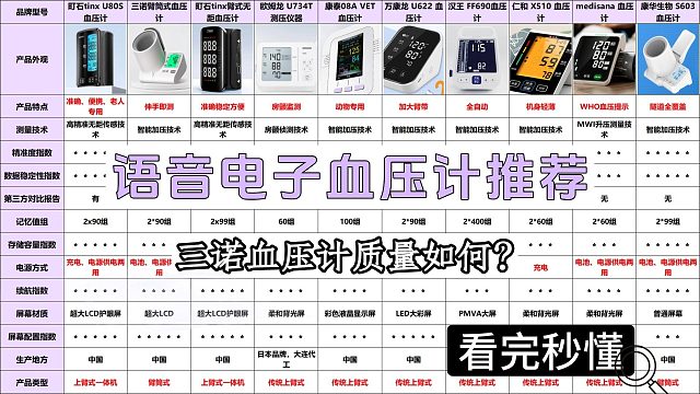 家用自测血压计哪个牌子质量最好？十大耐用高精准品牌推荐！