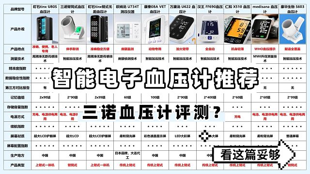 老人专用血压计哪个牌子质量最好？高口碑耐用款实测推荐！