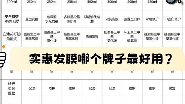 平价好用发膜什么牌子比较好？发膜推荐测评性价比高！想告诉全世界