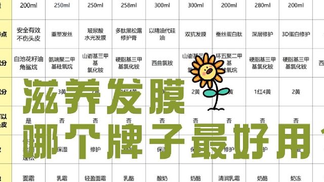 顺滑护发发膜什么牌子比较好？发膜推荐干枯毛躁学生！用错等于白用