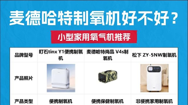 麦德哈特制氧机好不好？长辈吸氧机怎么挑更合适？经验干货总结
