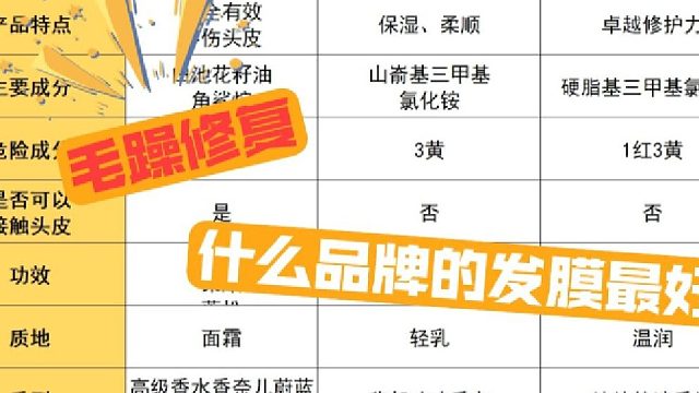 修护毛躁发膜什么牌子的好用？发膜推荐干枯毛躁受损修复！别被割韭菜