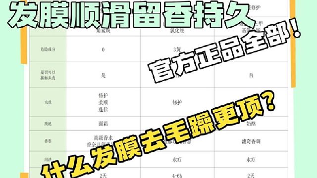 哪款发膜柔顺解决干枯毛躁？发膜顺滑留香持久官方正品全部！拿捏