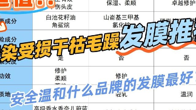 烫染修护发膜什么牌子的好用？烫染受损干枯毛躁发膜推荐！不要太会选
