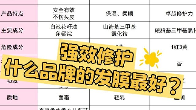 强效修复发膜什么牌子的好用？发膜干枯毛躁修复第一名测评！致癌警告