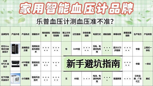 胖子专用胖人选用哪种血压计最好？医用级高精度型号推荐！