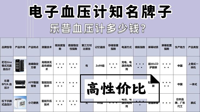 大码袖带胖人选用哪种血压计最好？家用高精准品牌排行推荐！
