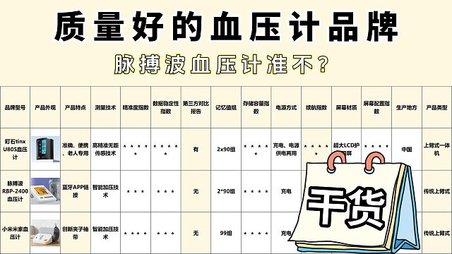 家用哪个品牌电子血压计好？三大高口碑热门款实测推荐！