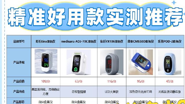 指夹血氧仪哪款精准？实测好用款推荐！