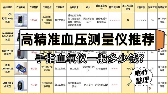 医用级血氧仪哪款耐用？实测对比精选推荐！
