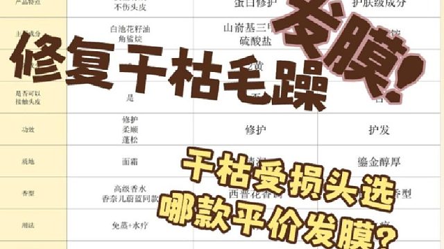 平价修护干枯发膜？修复干枯毛躁发膜！红黑榜推荐