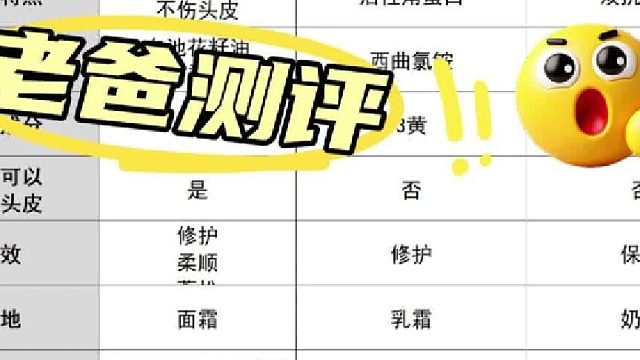 平价口碑哪类发膜更给力？发膜推荐测评老爸评测！花小钱办大事