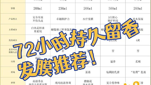 香氛发膜推荐哪款最好用？72小时持久留香发膜推荐！主打性价比