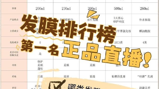 滋养发膜推荐哪款最好用？发膜排行榜第一名正品直播！性价比之王