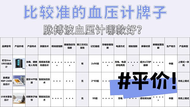 智能哪个品牌电子血压计好？可联网数据同步款精选推荐！