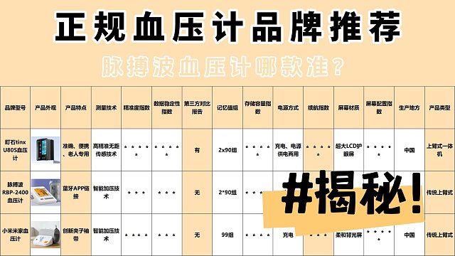 高性价比哪个品牌电子血压计好？平价耐用热门款闭眼入！