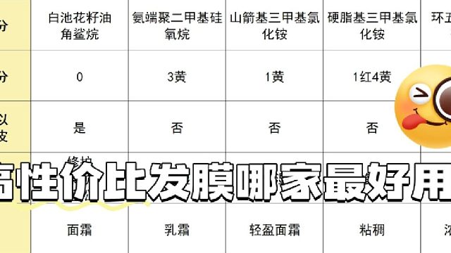 国产发膜哪家口碑好？发膜推荐排行榜前五名！看这篇就够了