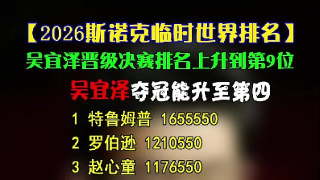 2026斯诺克临时世界排名，吴宜泽晋级决赛临时排名第九