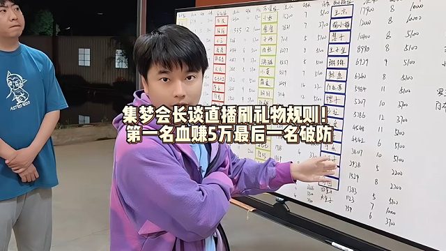 集梦会长谈直播刷礼物规则！第一名血赚5万最后一名破防