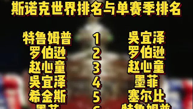 斯诺克世锦赛后世界排名与单赛季排名