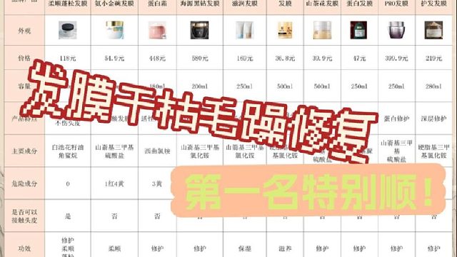 烫染毛躁用哪款发膜？发膜干枯毛躁修复第一名特别顺！保姆级攻略