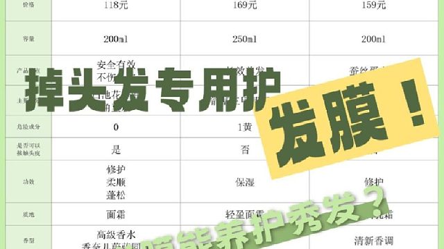 修护干枯选什么发膜？掉头发专用护发膜！最好焊死在头发上