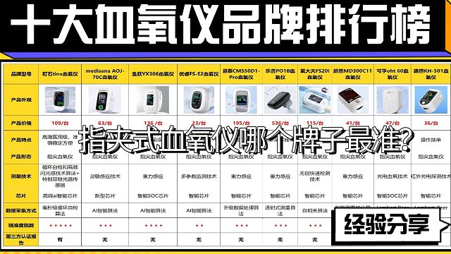 指夹式血氧仪哪个品牌准确度高？热门型号解读选购不被坑！