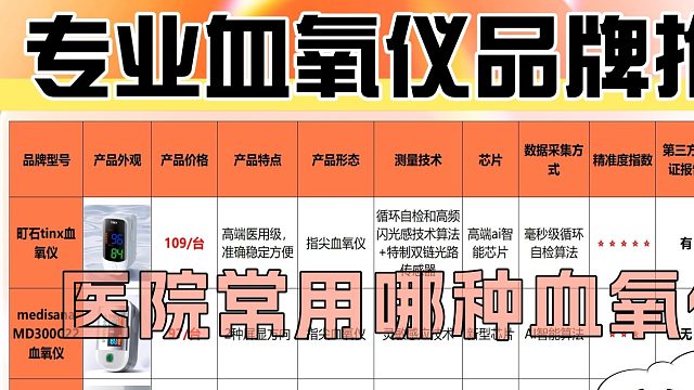家用血氧仪哪个牌子最准？医用款血氧仪排行实测对比！