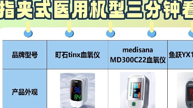 老人血氧仪哪个牌子最好？指夹式实用机型精选测评！