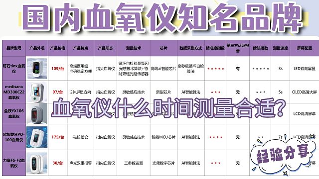 哪些人群适合用血氧仪？医用款适用人群测评大对决！
