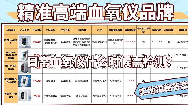 普通人谁适合佩戴血氧仪？价位用途一次性讲解透彻！