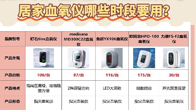 居家哪些人群适合用血氧仪？指夹款适用人群全解读！