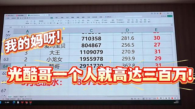 酷哥团队一个月流水竟高达将近1900万！？