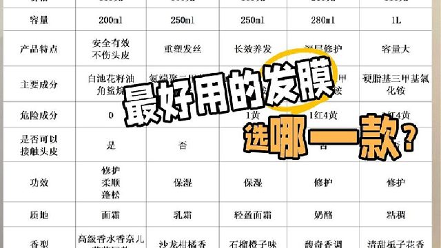 抚平毛躁选哪类发膜？程十安推荐的发膜中哪款性价比最高！