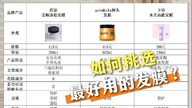 干枯毛躁用什么发膜？发膜干枯毛躁修复第一名官方旗舰店！盘点