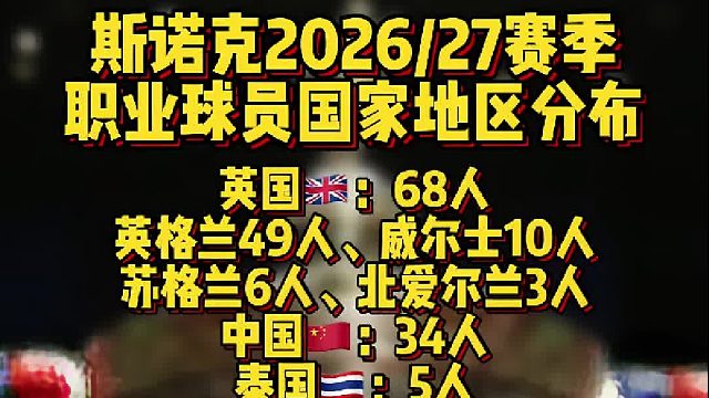 斯诺克2026_27赛季职业球员国家地区分布