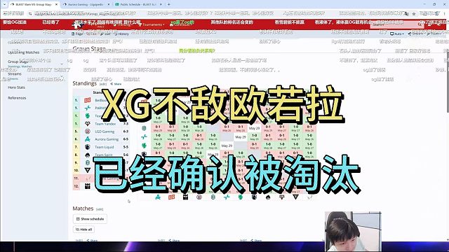 XG不敌欧若拉，确认已经被淘汰。