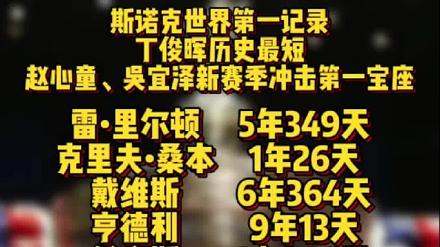 斯诺克球员登顶世界第一，丁俊晖最短，赵心童、吴宜泽新赛季冲击第一宝座