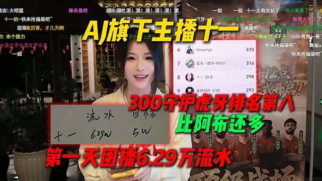 AJ旗下主播十一，参加团播第一天6.29万流水300守护，AJ直呼这是虎牙一姐