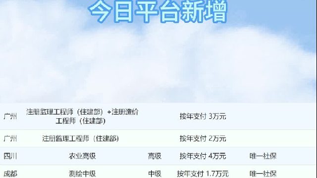 今日平台新增