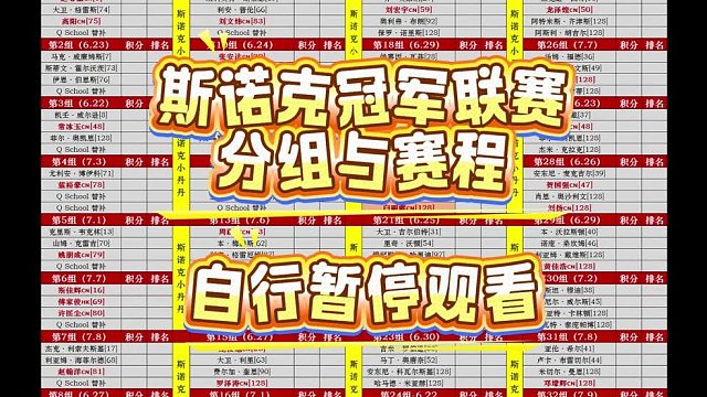 斯诺克冠军联赛分组与赛程