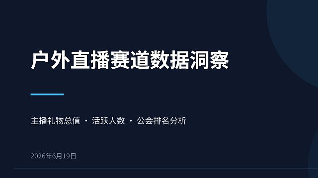 2026-06-19 集梦116、233、1995、798、401、AJ户外直播数据