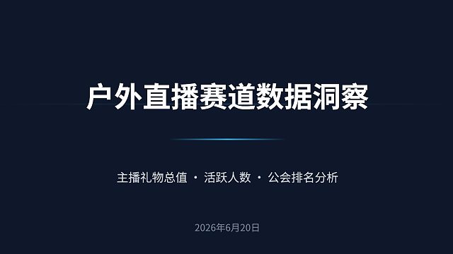 2026-06-20 集梦116、233、1995、798、401、AJ户外直播数据