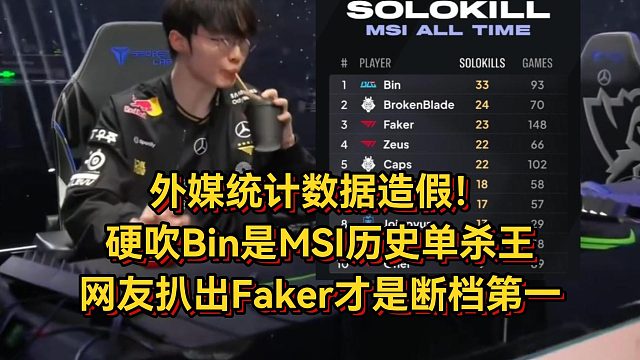 外媒统计数据造假！硬吹Bin是MSI历史单杀王，网友扒出Faker才是断档第一
