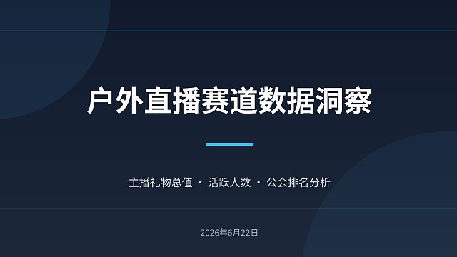 2026-06-22 集梦116、233、1995、798、401、16028、AJ户外直播数据